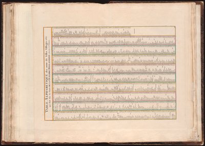 Alphabetical Table of City Names on the Map of Gueldre Hollandois by Guillaume Sanson
